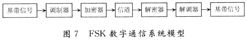 基于FPGA的FSK加密通信