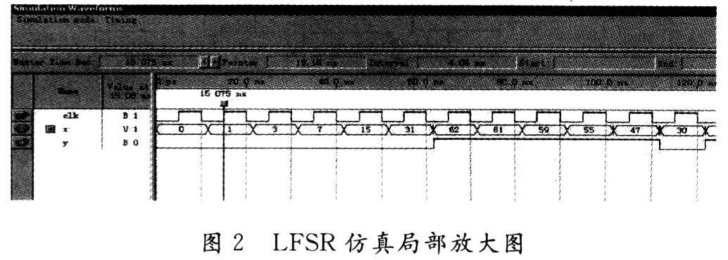 基于FPGA的FSK加密通信