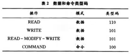 基于MC9S08AW32和HT1621家电液晶显示系统