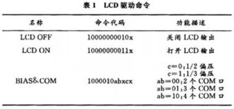 基于MC9S08AW32和HT1621家电液晶显示系统