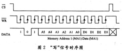 基于MC9S08AW32和HT1621家电液晶显示系统