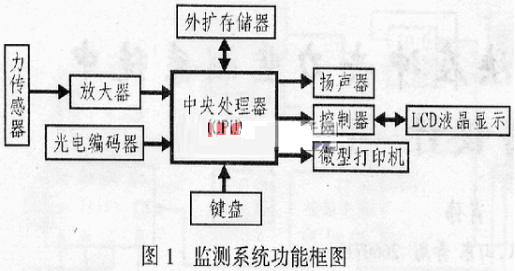 图形点阵式液晶显示模块在冲击力监测系统中