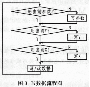 图形点阵式液晶显示模块在冲击力监测系统中