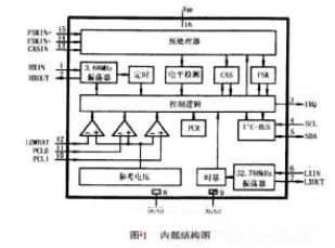 倒计时LED液晶显示屏的设计