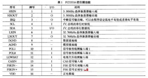 倒计时LED液晶显示屏的设计