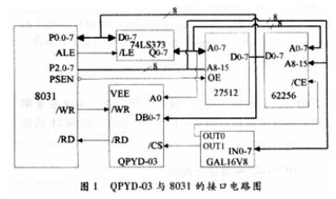 液晶显示模块与8031单片机的接口电路