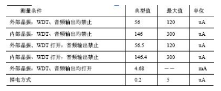 LCD液晶显示模块功耗的测量方法