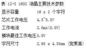 1602液晶引脚图及液晶接口原理图解析