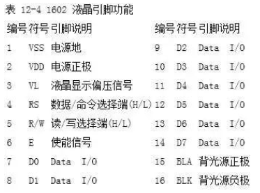 1602液晶引脚图及液晶接口原理图解析