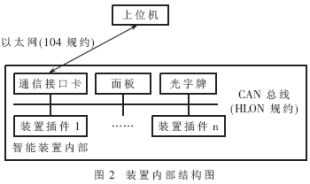 智能装置CAN转以太互连通信方案设计