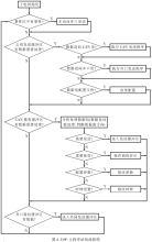 智能装置CAN转以太互连通信方案设计