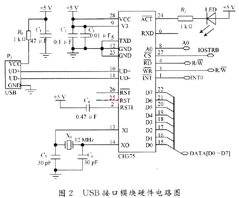 基于TMS320VC5409的水声通信Modem设计与实现