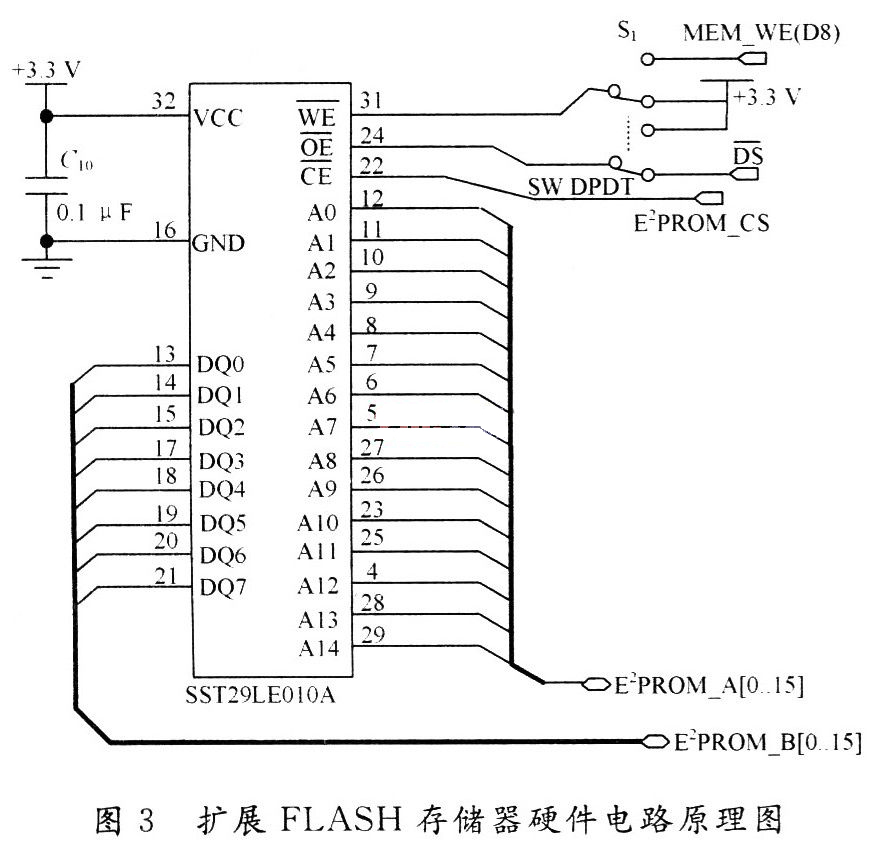 基于TMS320VC5409的水声通信Modem设计与实现