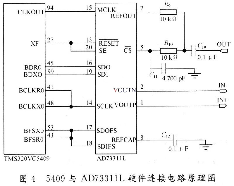 基于TMS320VC5409的水声通信Modem设计与实现