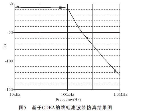 电流模式RLC梯形滤波器的设计与改进