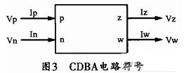 电流模式RLC梯形滤波器的设计与改进