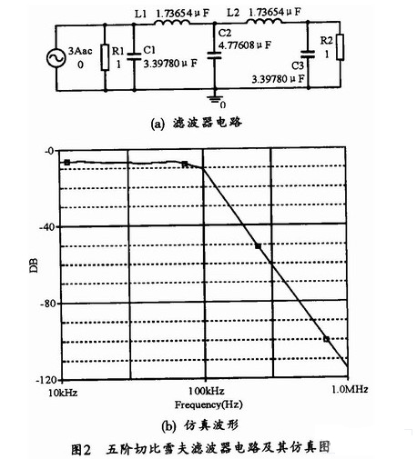 电流模式RLC梯形滤波器的设计与改进