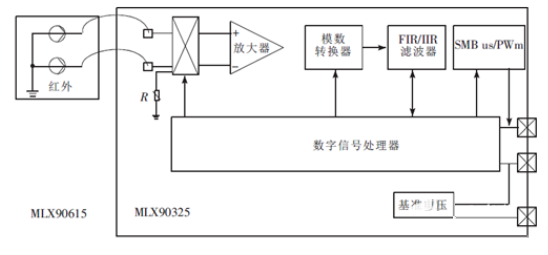 这是一款经典的非接触耳温计设计方案