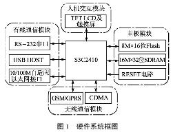 基于ARM的RFID中间件系统设计