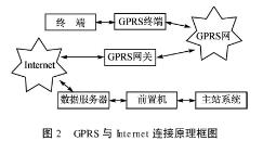 基于ARM的RFID中间件系统设计