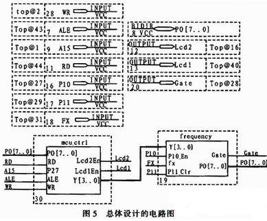 单片机控制的数字温度计的设计