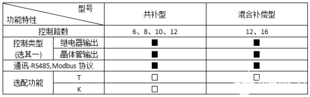 安科瑞液晶显示16路功率因数补偿控制器