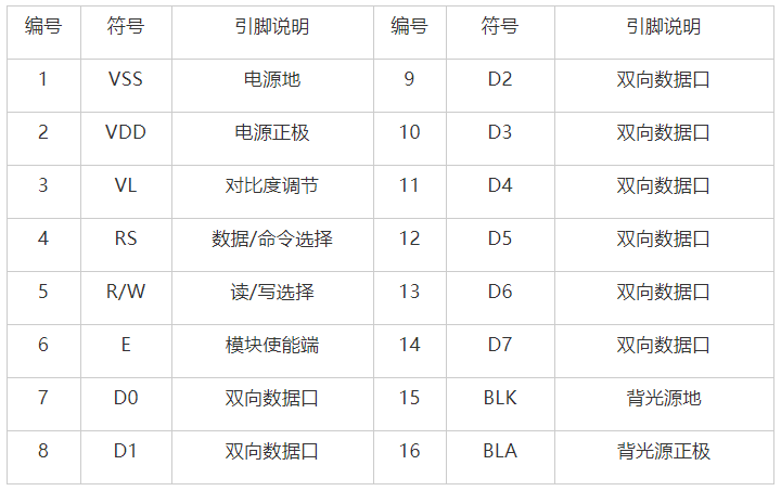 1602B液晶使用实例