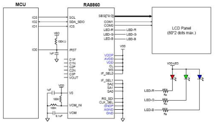 RA8860的硬件配置与应用介绍