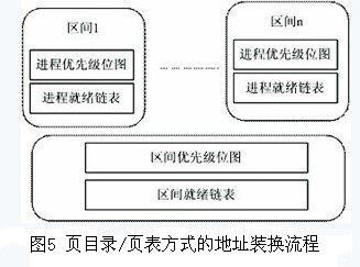 嵌入式实时操作系统详细设计方案