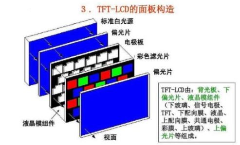 液晶面板TN的和TFT的区别