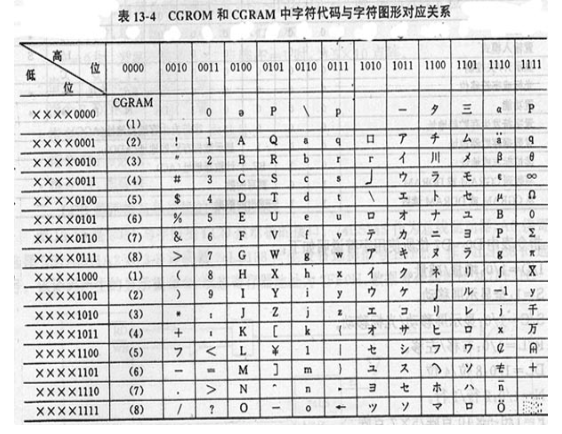 1602液晶显示模块的应用