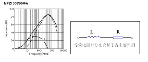 液晶电视电磁兼容设计技术