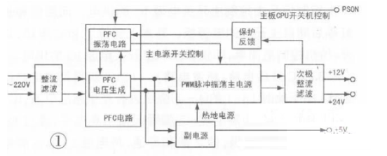 液晶电视维修技巧口诀