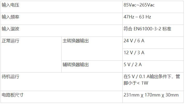 液晶电视绿色电源解决方案