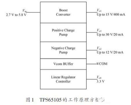 基于TPS65105的TFT-LCD电源设计方案