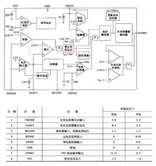 液晶电视电源pfc电路_液晶pfc电路维修技巧