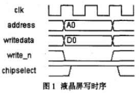 基于组件与Avalon总线、液晶屏的接口设计