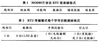 基于Modbus的EPS应急电源监控系统的研究