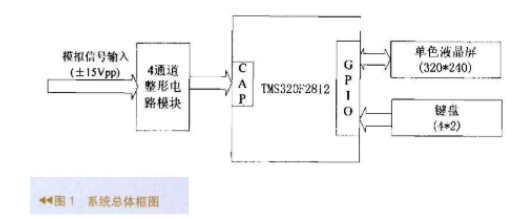 数字信号控制器TMS320F2812芯片实现嵌入式数字频率计