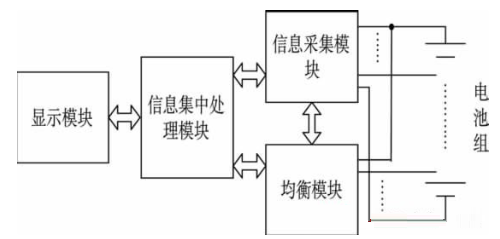 基于单片机的EMS液晶显示触摸屏设计方案