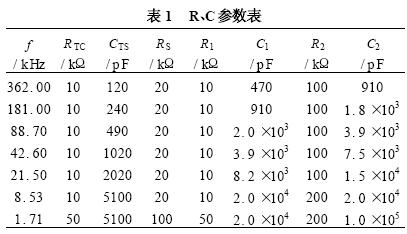 一种小型高频无线收发系统的模块化设计