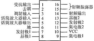 一种小型高频无线收发系统的模块化设计