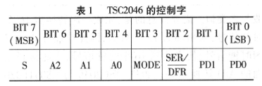 C8051F020触摸屏驱动控制