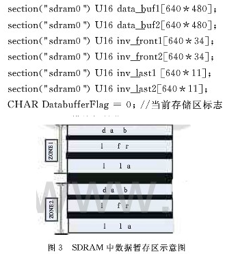 利用DSP芯片和液晶模块实现液晶显示车载信息系统