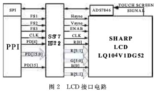 利用DSP芯片和液晶模块实现液晶显示车载信息系统