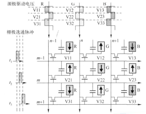 tft液晶屏显示驱动程序