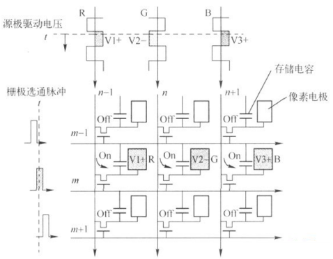 tft液晶屏显示驱动程序