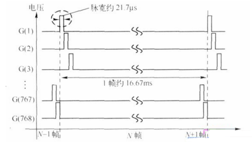 tft液晶屏显示驱动程序