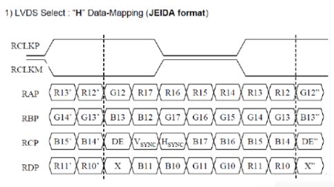 lvds液晶屏的驱动原理