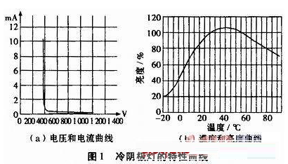 液晶电视CCFL控制电路的设计